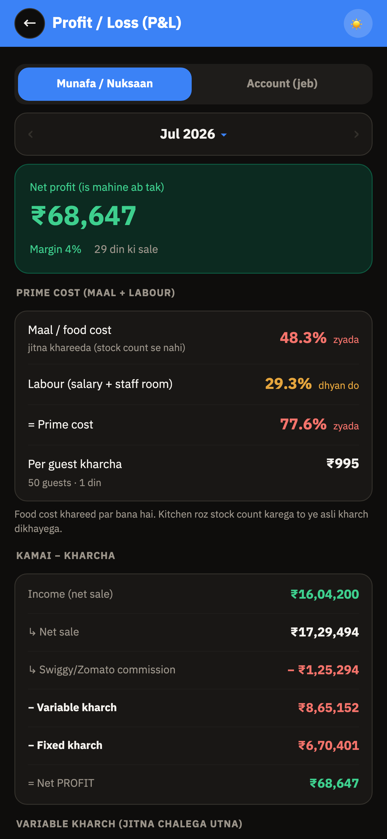 Profit and loss with prime cost ratios